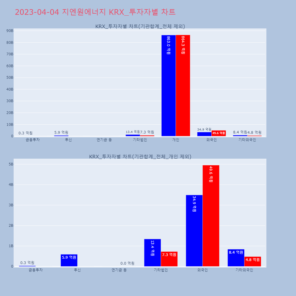 지엔원에너지_KRX_투자자별_차트