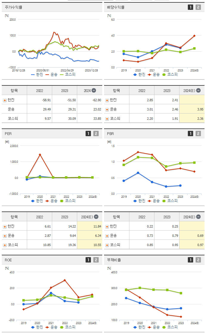 한진_섹터분석
