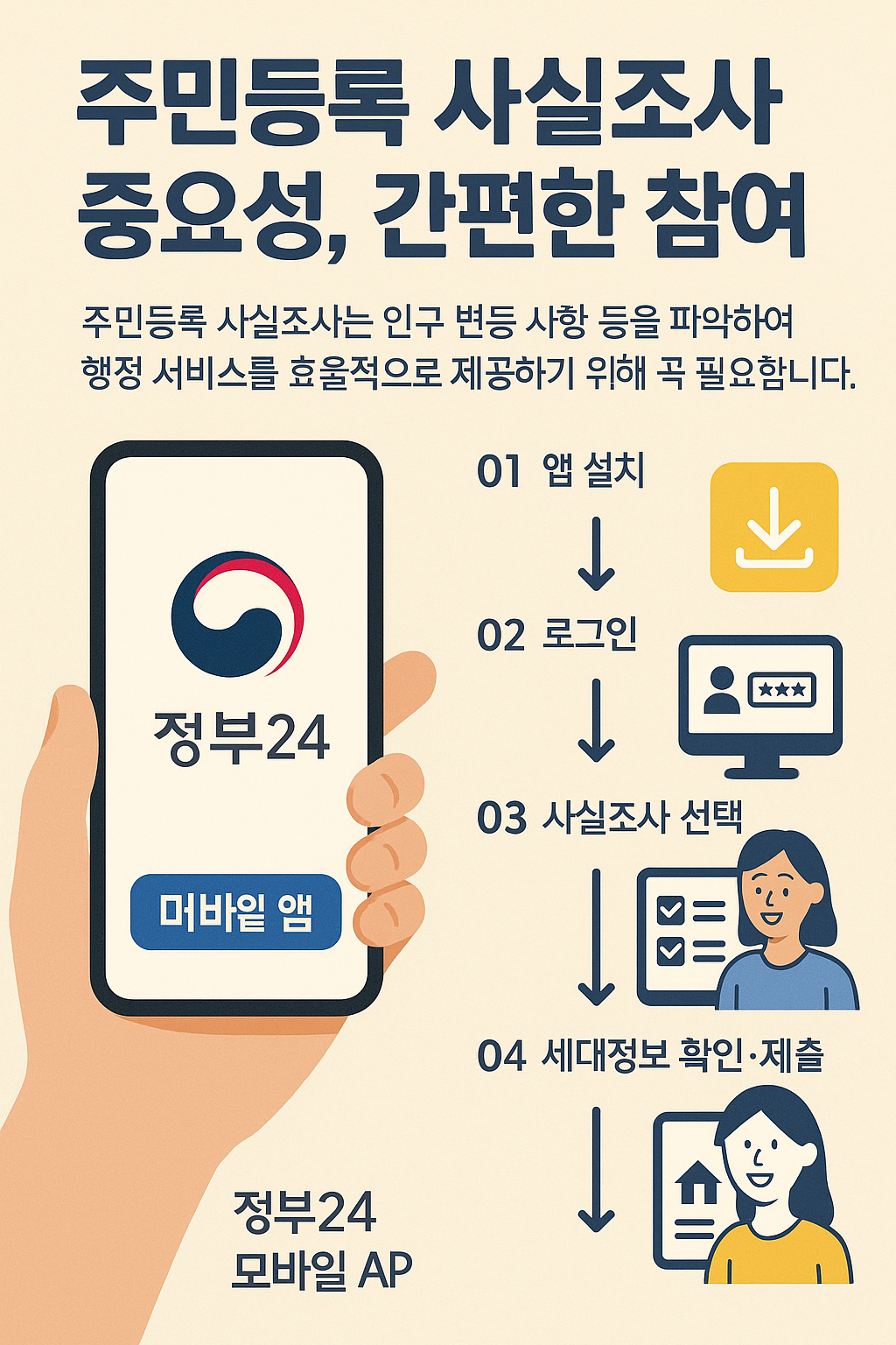 주민등록 사실조사, 중요성, 간편한 참여, 정부24, 모바일 앱, 단계별 설명, 인포그래픽, 주민등록 사실조사의 중요성을 설명하는 텍스트와 함께, 스마트폰을 이용한 참여 과정을 단계별로 시각화한 인포그래픽을 만들어줘