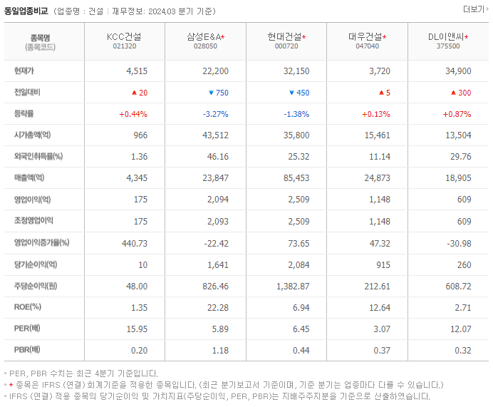 KCC건설_동종업비교자료
