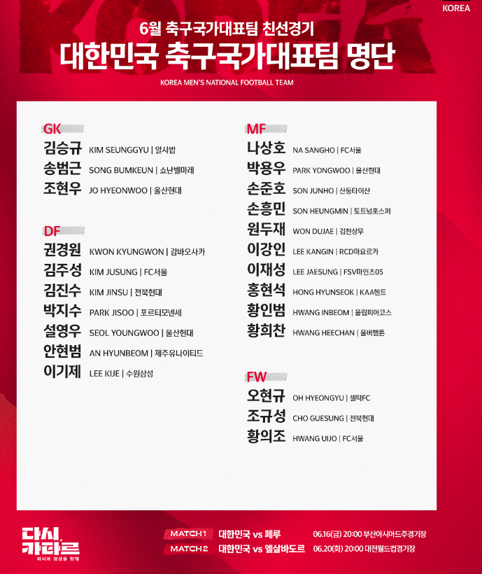 한국&amp;#44;페루평가전선수명단