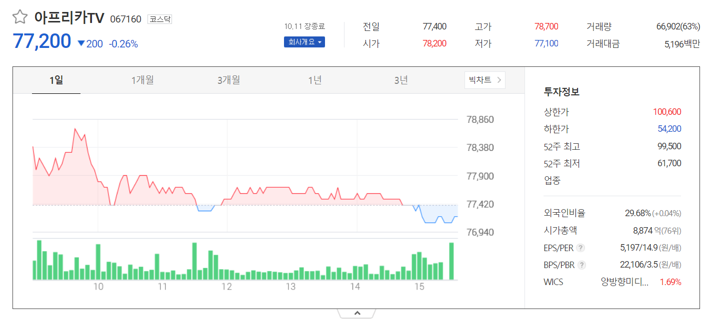 주가정보