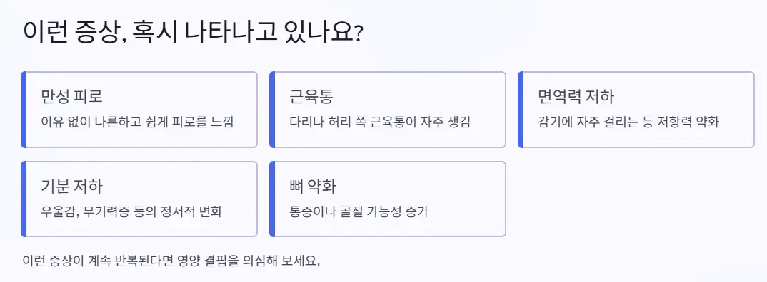 비타민d 부족증상