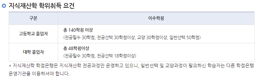 지식재산학 학위취득 조건