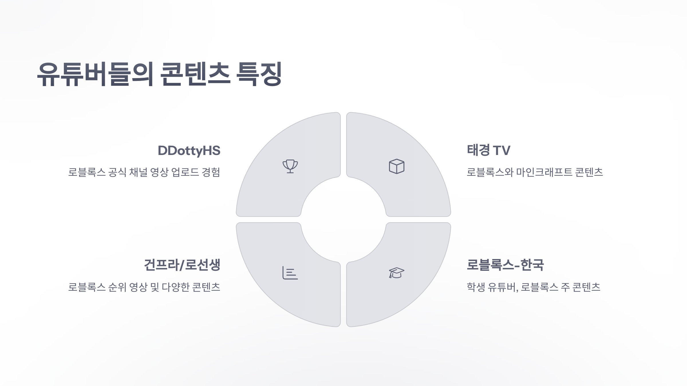참조-로블록스,-관련-유튜버-소개-4