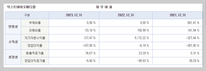 넥스트바이오메디컬 재무본질가치