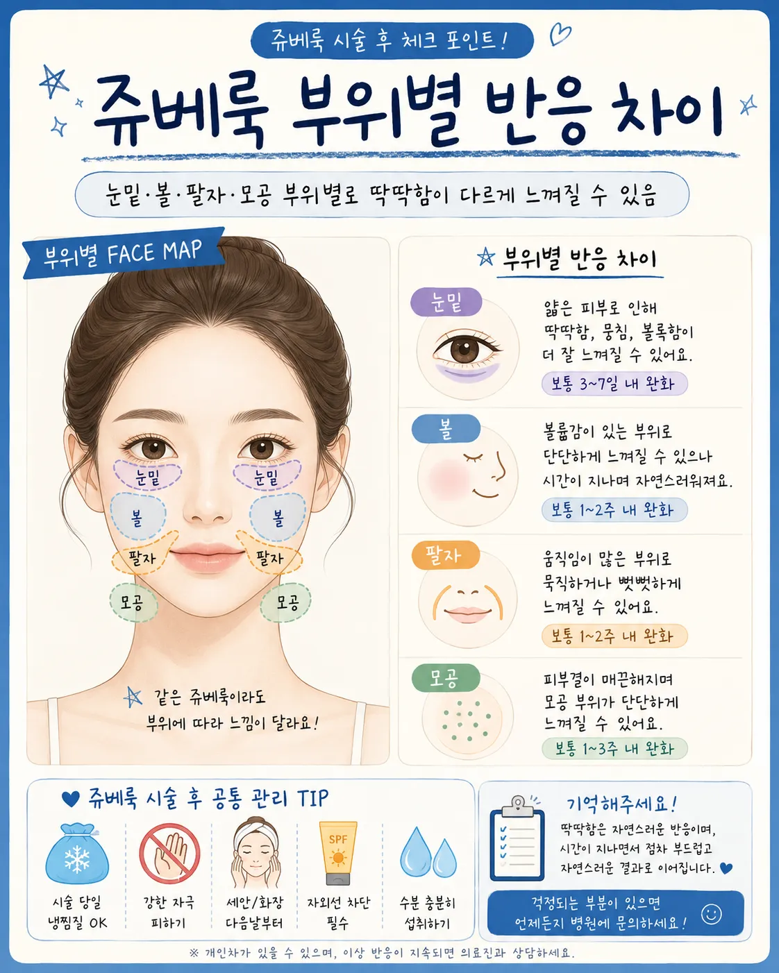 쥬베룩 부위별 반응 차이