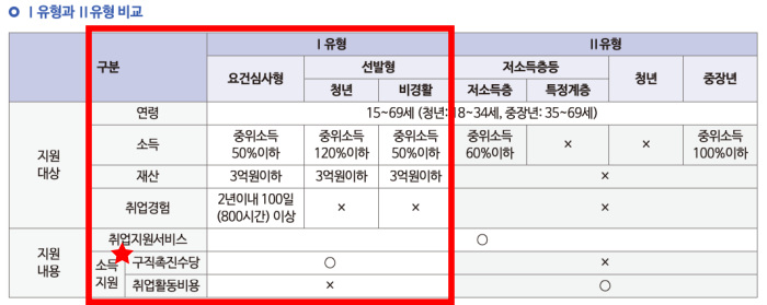 국민취업지원제도