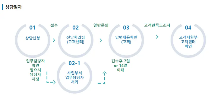 국가장학금