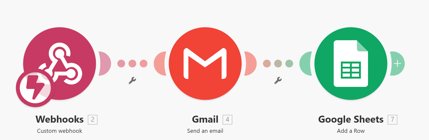 기존 make 시나리오 뒤에 구글 시트 모듈을 추가한 모습