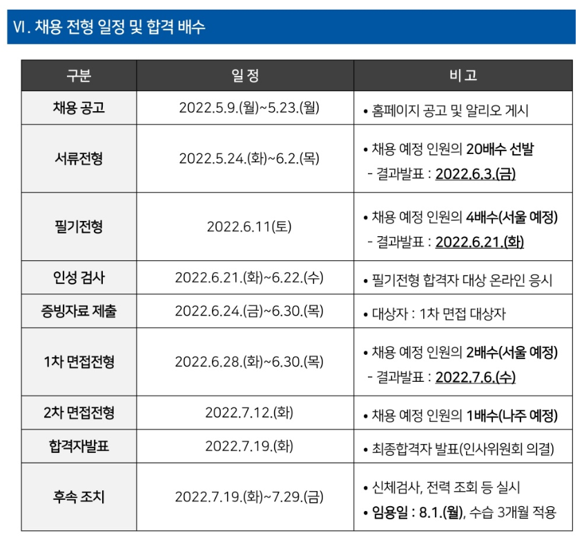 사립학교교직원연금공단 채용 - 일정 및 합격 배수