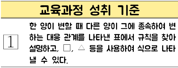 성취기준