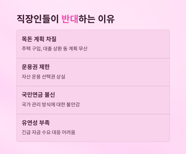 퇴직연금의무화