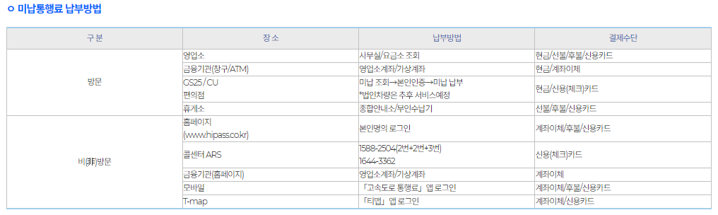 고속도로 통행료 납부방법