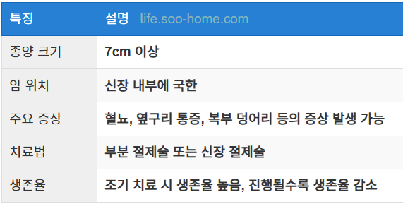 신장암 2기의 주요 특징