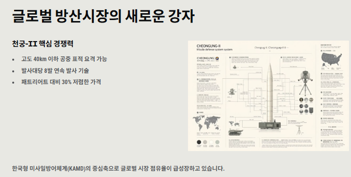 천궁미사일 관련주 수혜주: 산업분석 및 투자전략