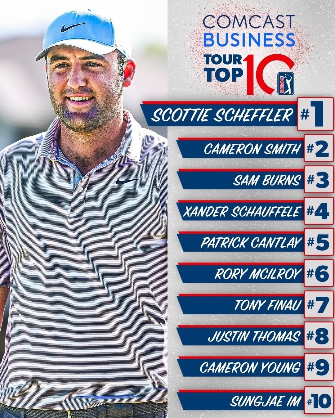 컴캐스트 비즈니스 투어 톱10 선수 명단 이미지ⓒPGA TOUR