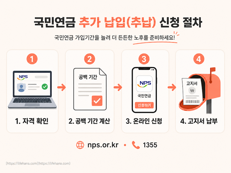 신청은 이렇게 하시면 돼요