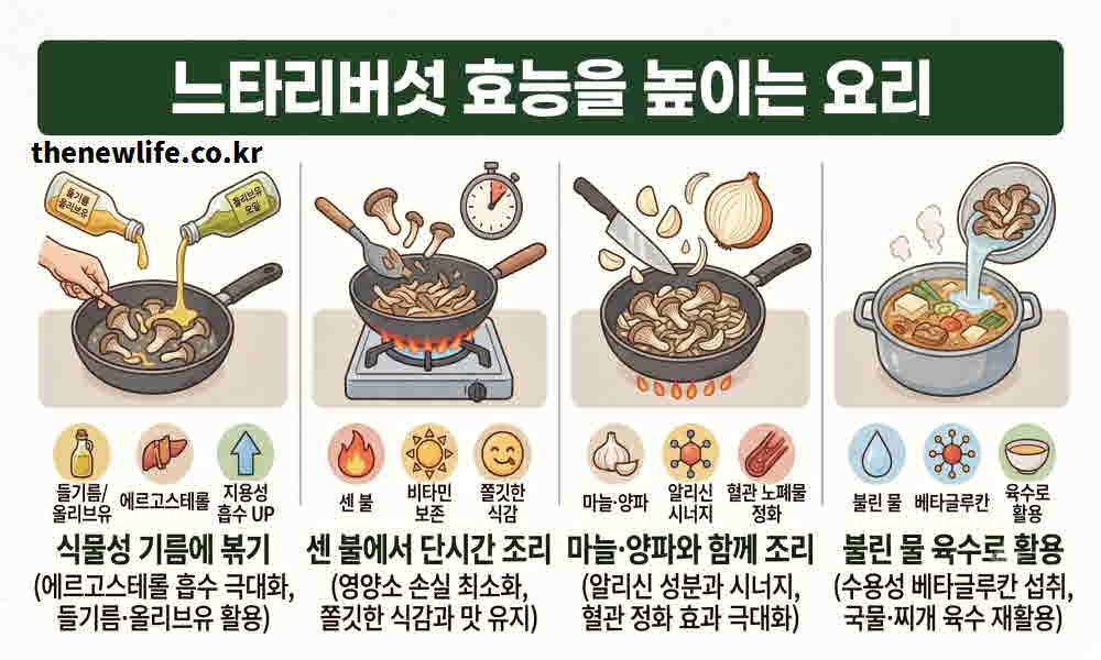 느타리버섯 효능 높이는 요리