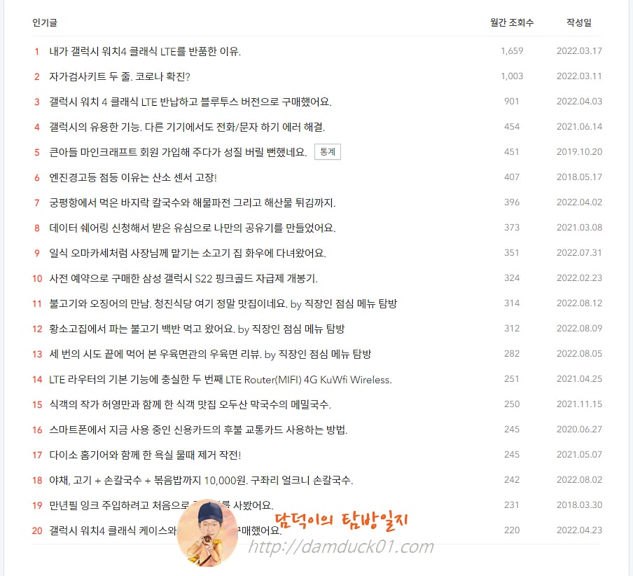 담덕이의 탐방일지 2022년 8월 인기 글