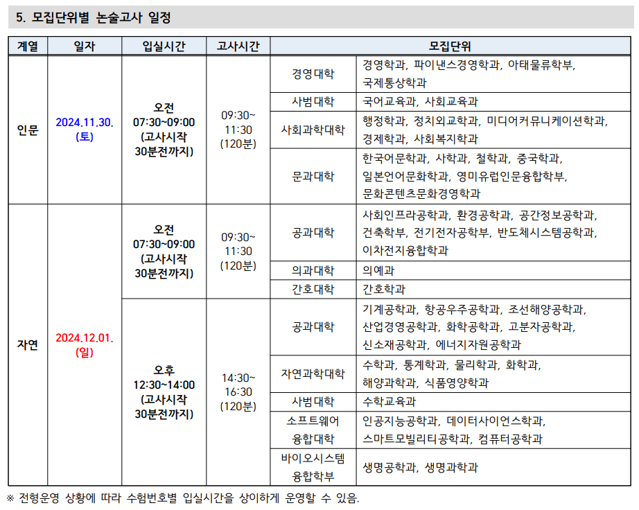 2025 인하대 논술고사 일정