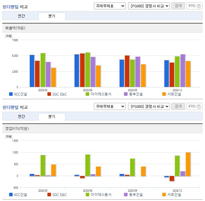 KCC건설_업종분석