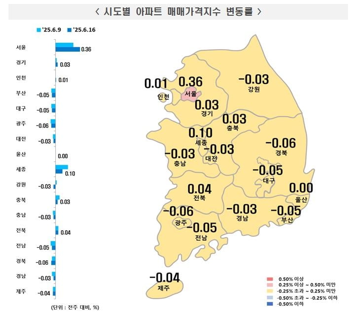 시도별 아파트 매매가격지수 변동률