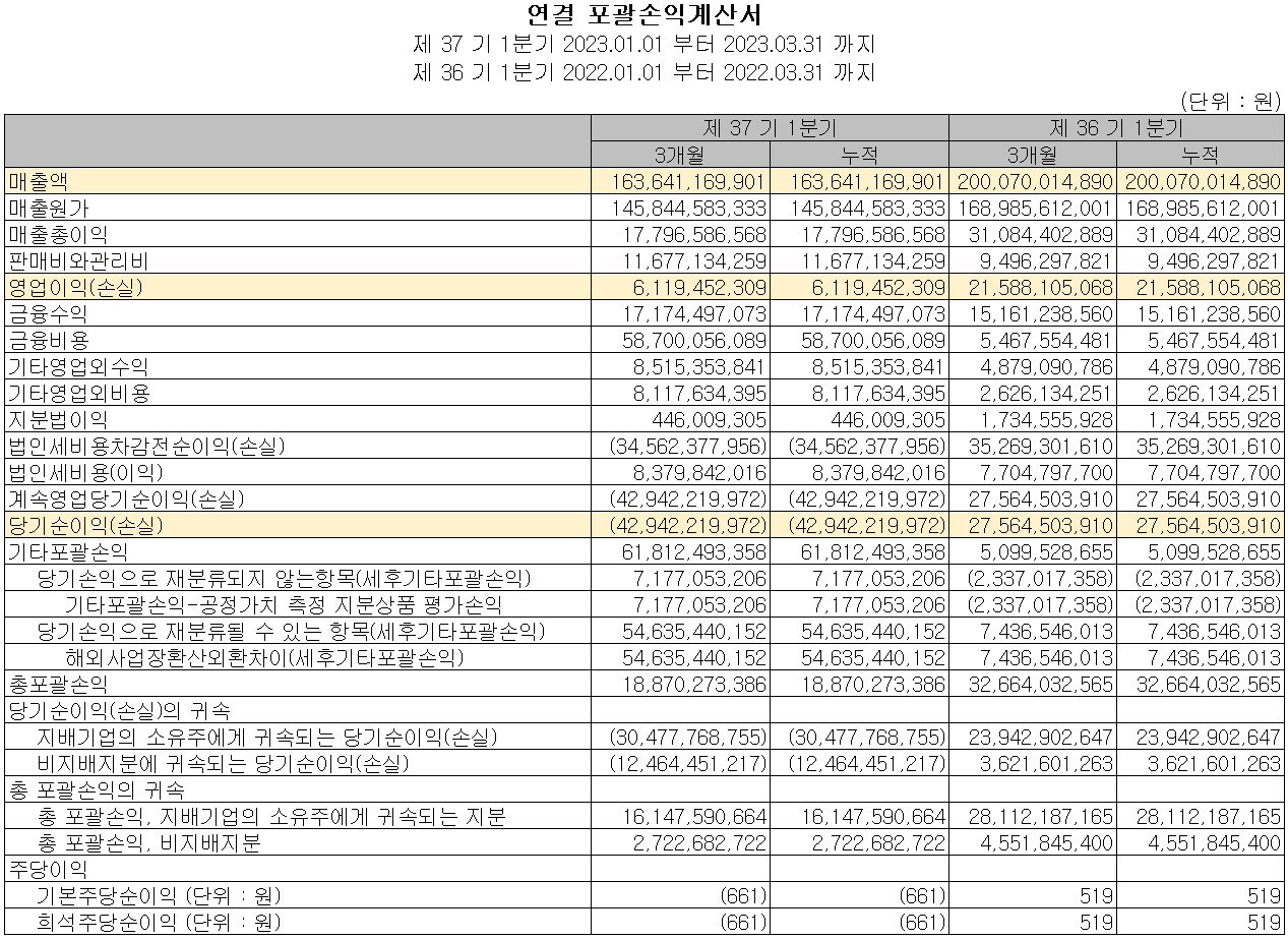 롯데에너지머티리얼즈 - 손익계산서