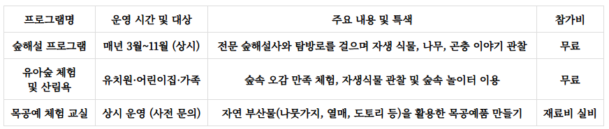 팔영산자연휴양림 예약
