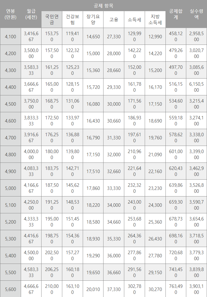 연봉 실수령액 계산기