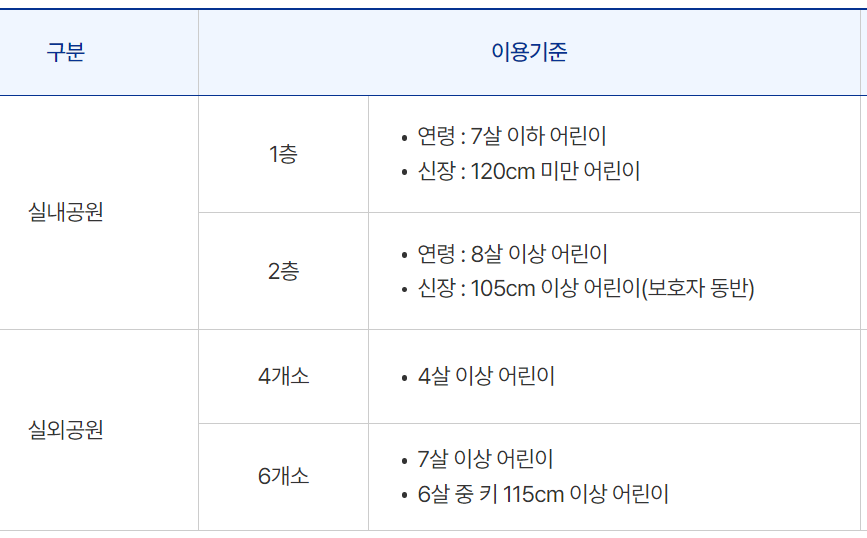 춘천 꿈자람어린이공원 이용대상