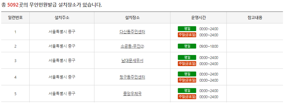 무인민원발급기, 무인발급기 설치 장소 (정부24)