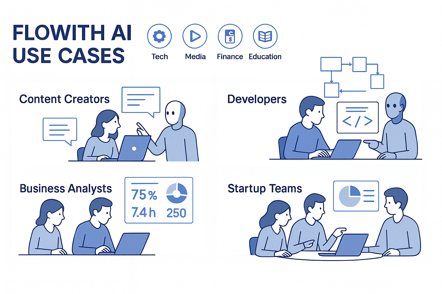 Real-world Flowith AI use cases across different industries and workflows