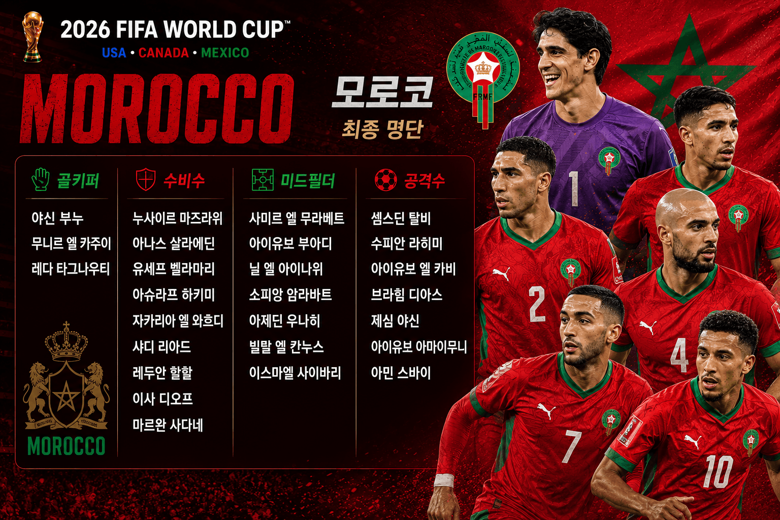 2026 월드컵 모로코 축구 대표팀 최종 명단 포지션별 선수 엔트리 라인업