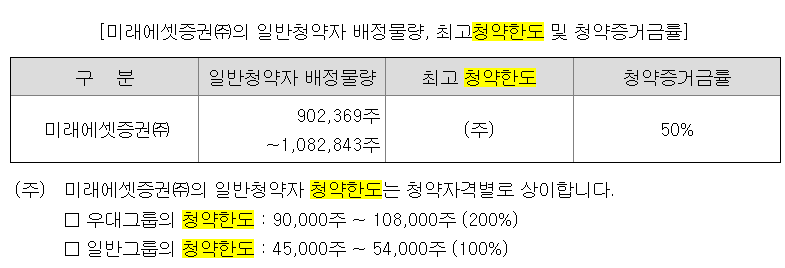 LG CNS 청약물량