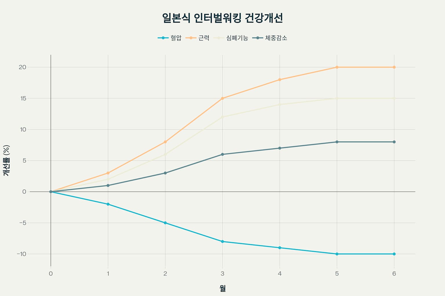 일본식 걷기