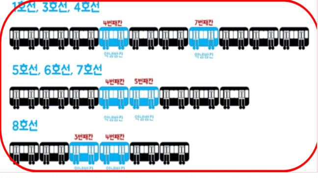 지하철 약냉방칸