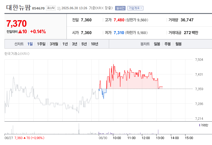 러그버그 관련주식-대한뉴팜