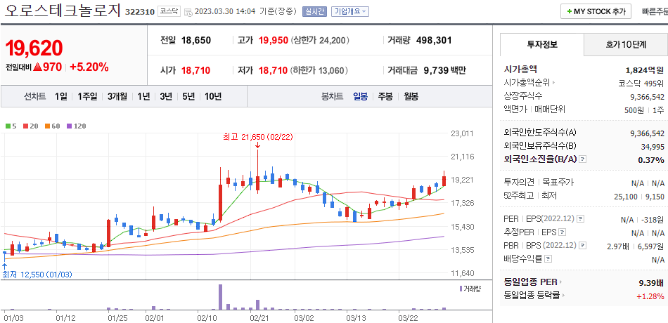오로스테크놀로지