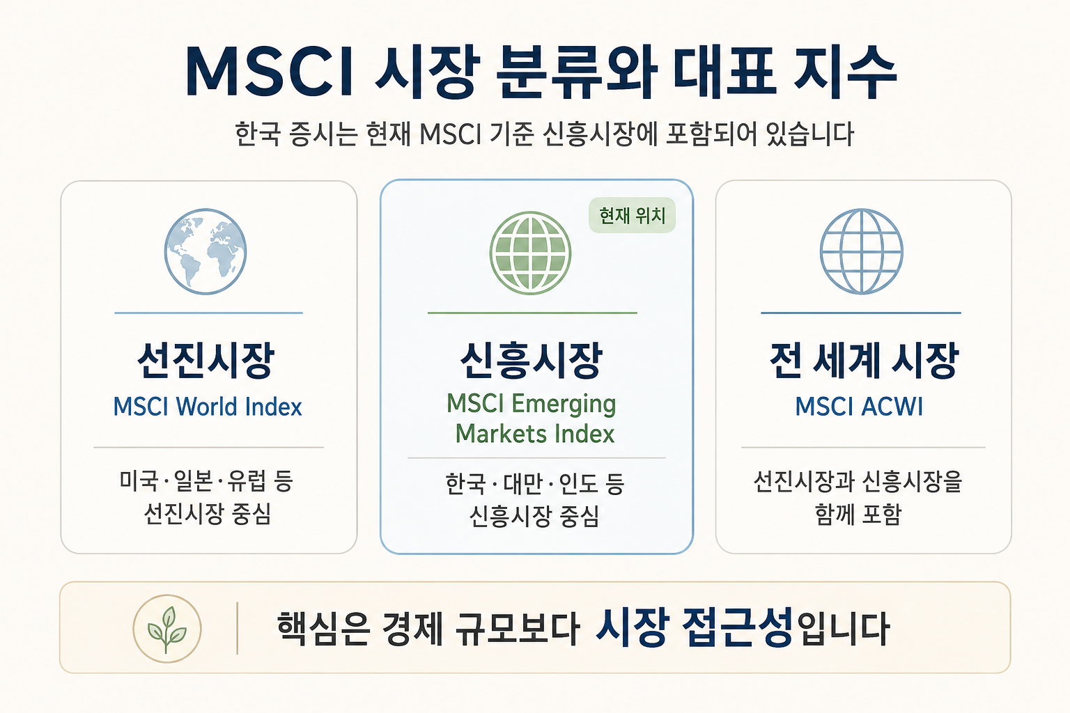 MSCI 시장 분류와 한국 증시 신흥시장 위치, MSCI World MSCI Emerging Markets MSCI ACWI 구조