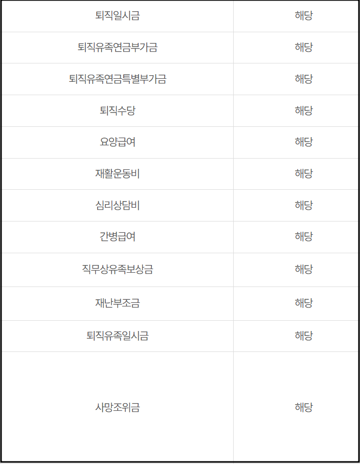 기초연금 수급자격 확인 및 신청