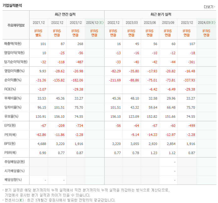티사이언티픽_실적
