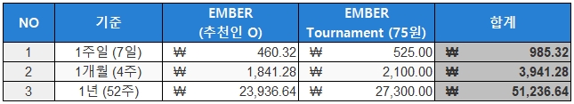 비트 코인 채굴 앱