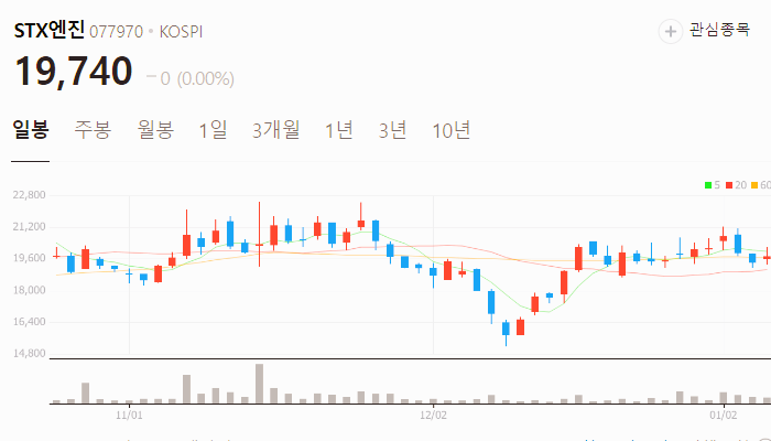 조선기자재 관련주 대장주 테마주 주식 TOP10