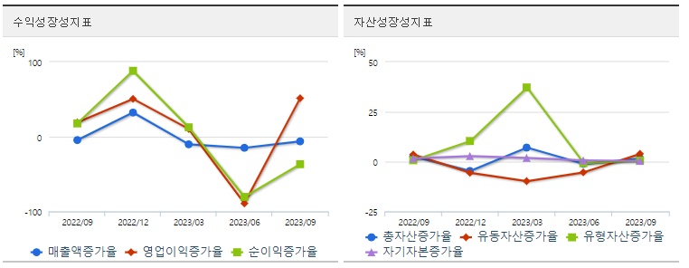 저PBR관련주한섬성장성지표