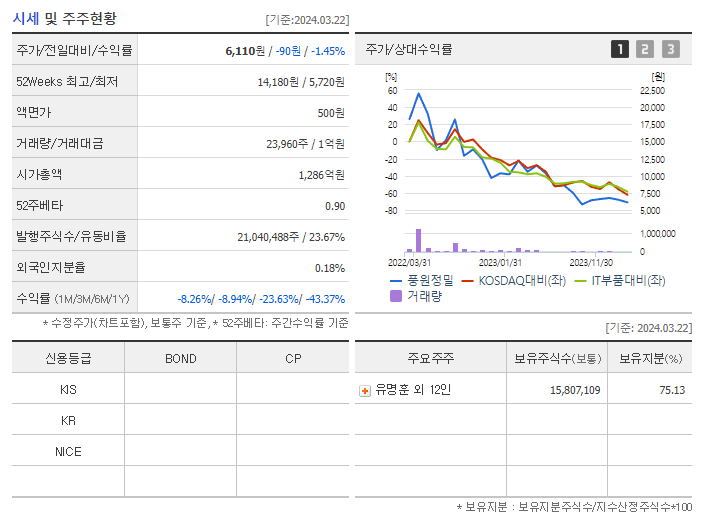 풍원정밀_기업개요