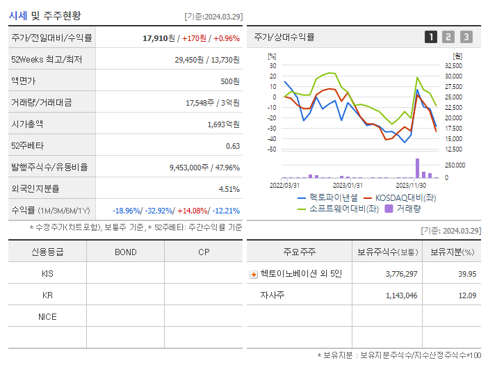 헥토파이낸셜_기업개요