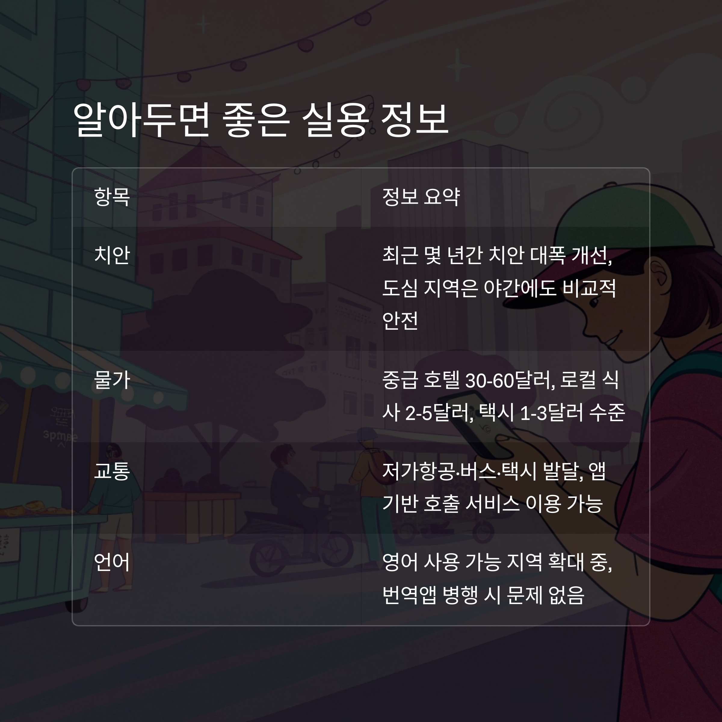 알아두면 좋은 실용 정보