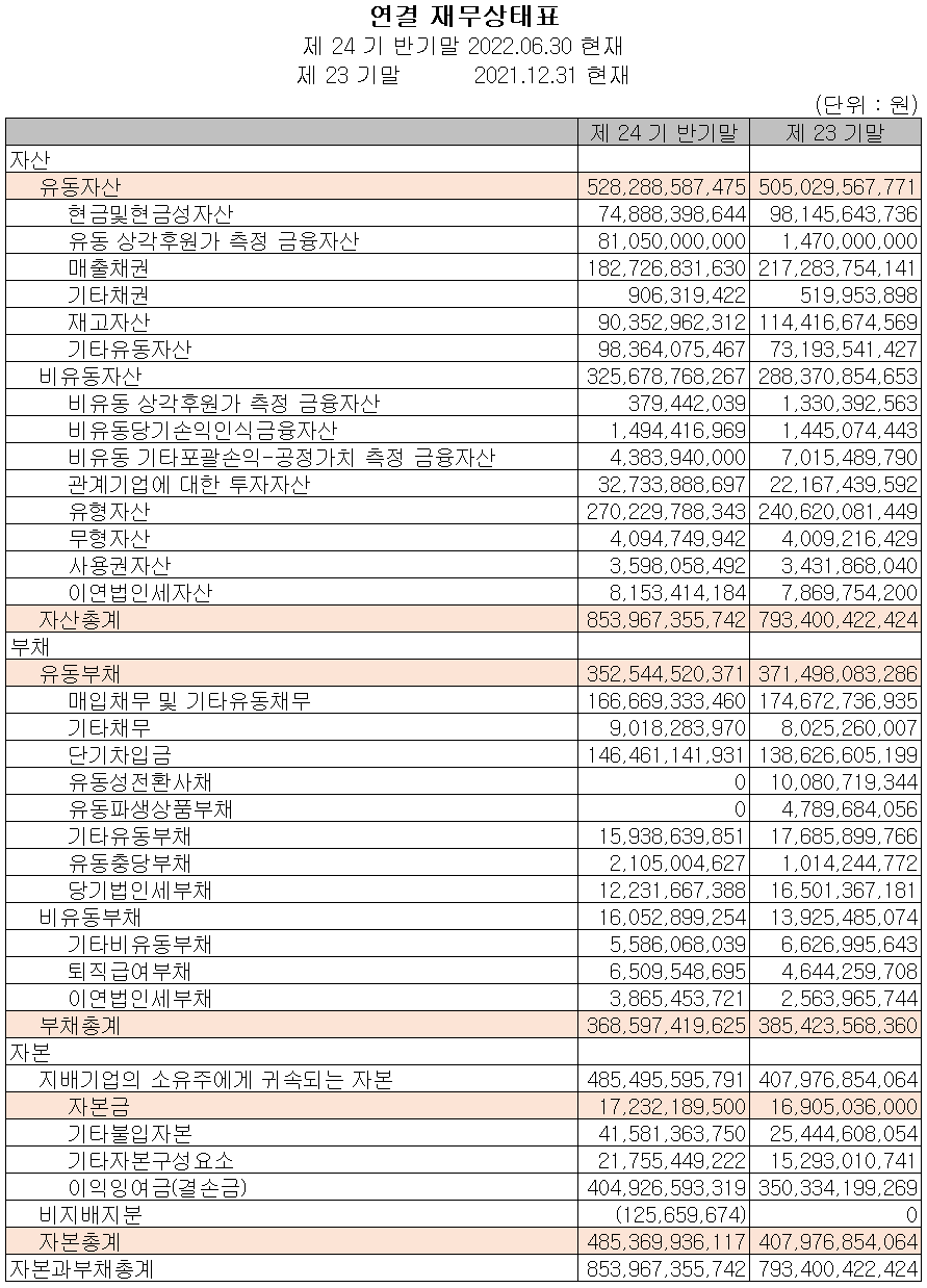 비에이치 - 재무상태표