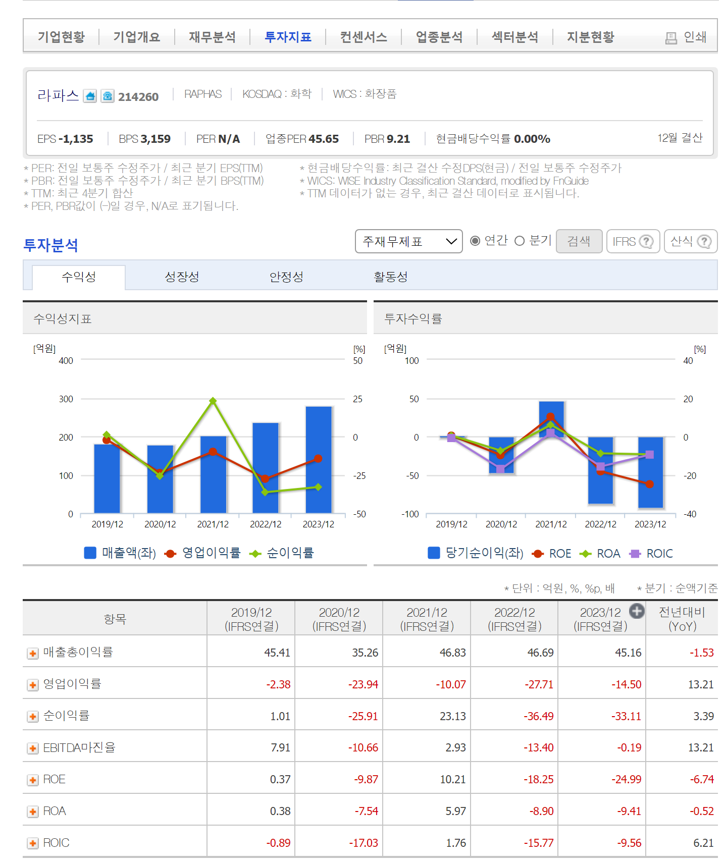 라파스 가치 분석